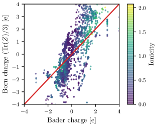 [2102.03029] Recent Progress of the Computational 2D Materials Database ...