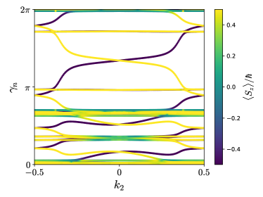 [2102.03029] Recent Progress of the Computational 2D Materials Database ...