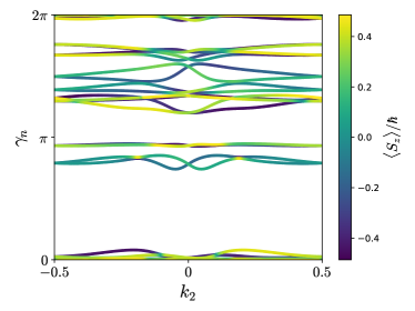 [2102.03029] Recent Progress of the Computational 2D Materials Database ...