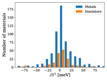 [2102.03029] Recent Progress of the Computational 2D Materials Database ...