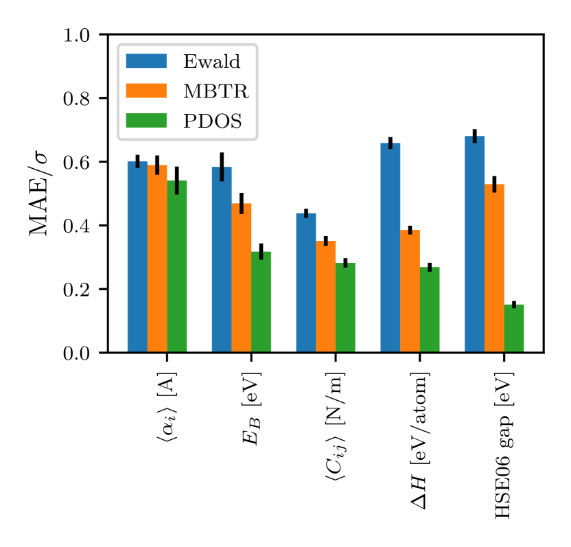 [2102.03029] Recent Progress of the Computational 2D Materials Database ...