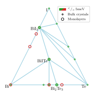 [2102.03029] Recent Progress of the Computational 2D Materials Database ...