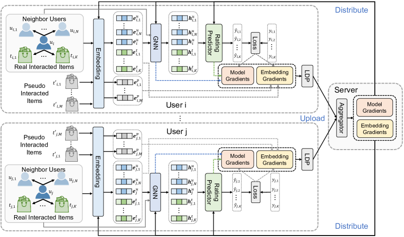 [2102.04925] FedGNN: Federated Graph Neural Network for Privacy ...