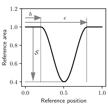 Refer to caption