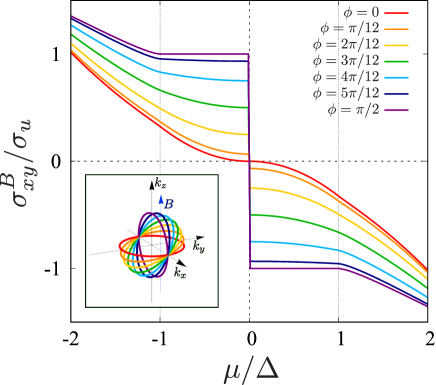 Refer to caption