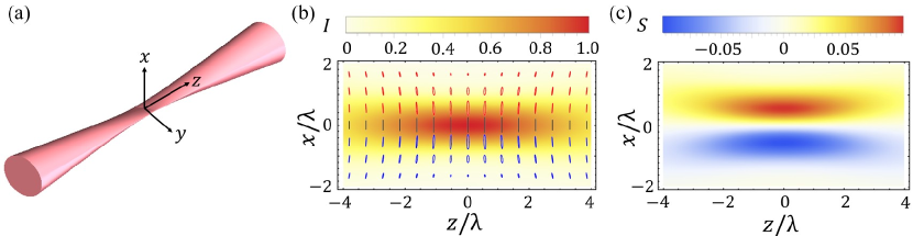 [2103.06596] Imaging The Transverse Sfotos Density Of Light Via 