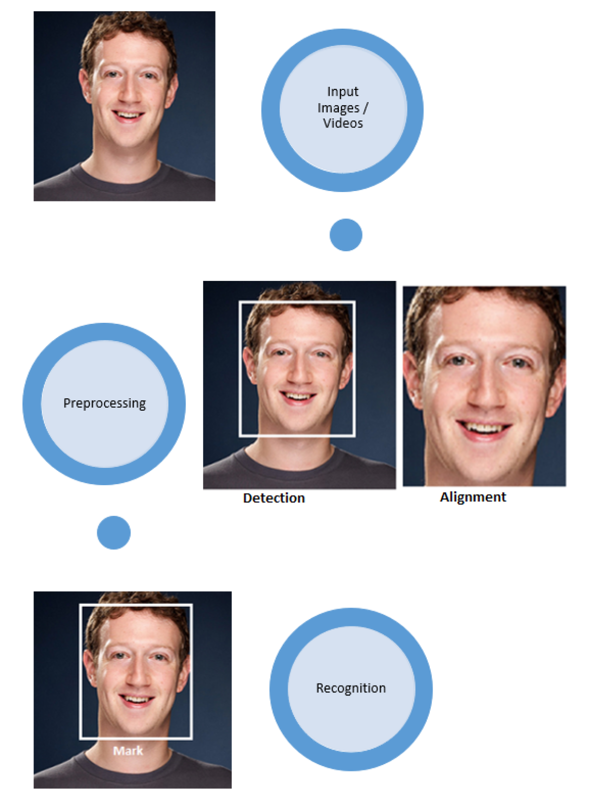 [2103.10492] Recent Advances in Deep Learning Techniques for Face ...
