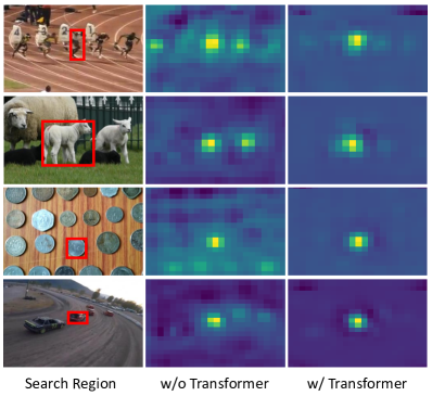 [2103.11681] Transformer Meets Tracker: Exploiting Temporal Context For ...