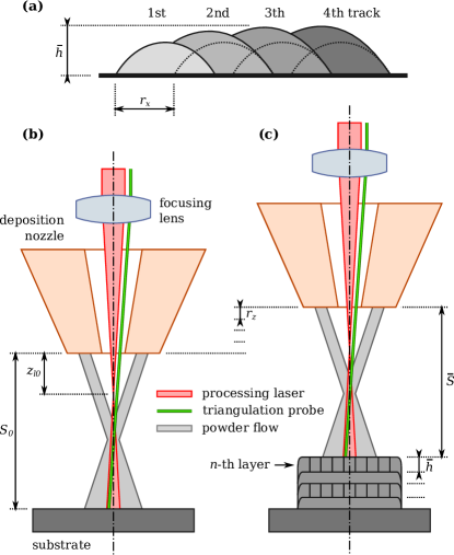 Refer to caption