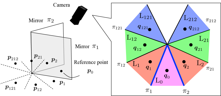 Refer to caption