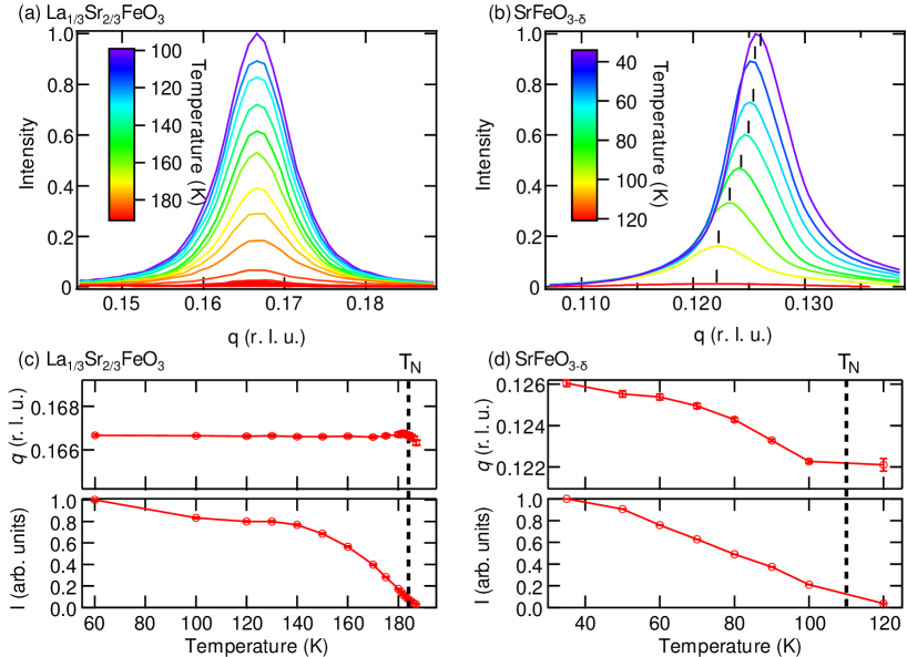 [2103.16038] Photoinduced Transient States of Antiferromagnetic ...