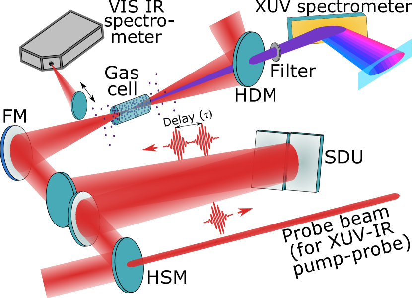 Refer to caption