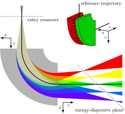 Refer to caption