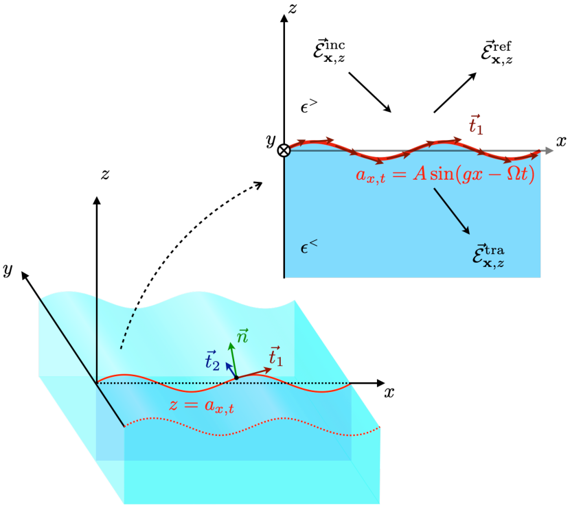 Refer to caption