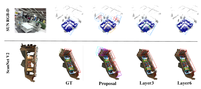 [2104.00678] Group-Free 3D Object Detection Via Transformers