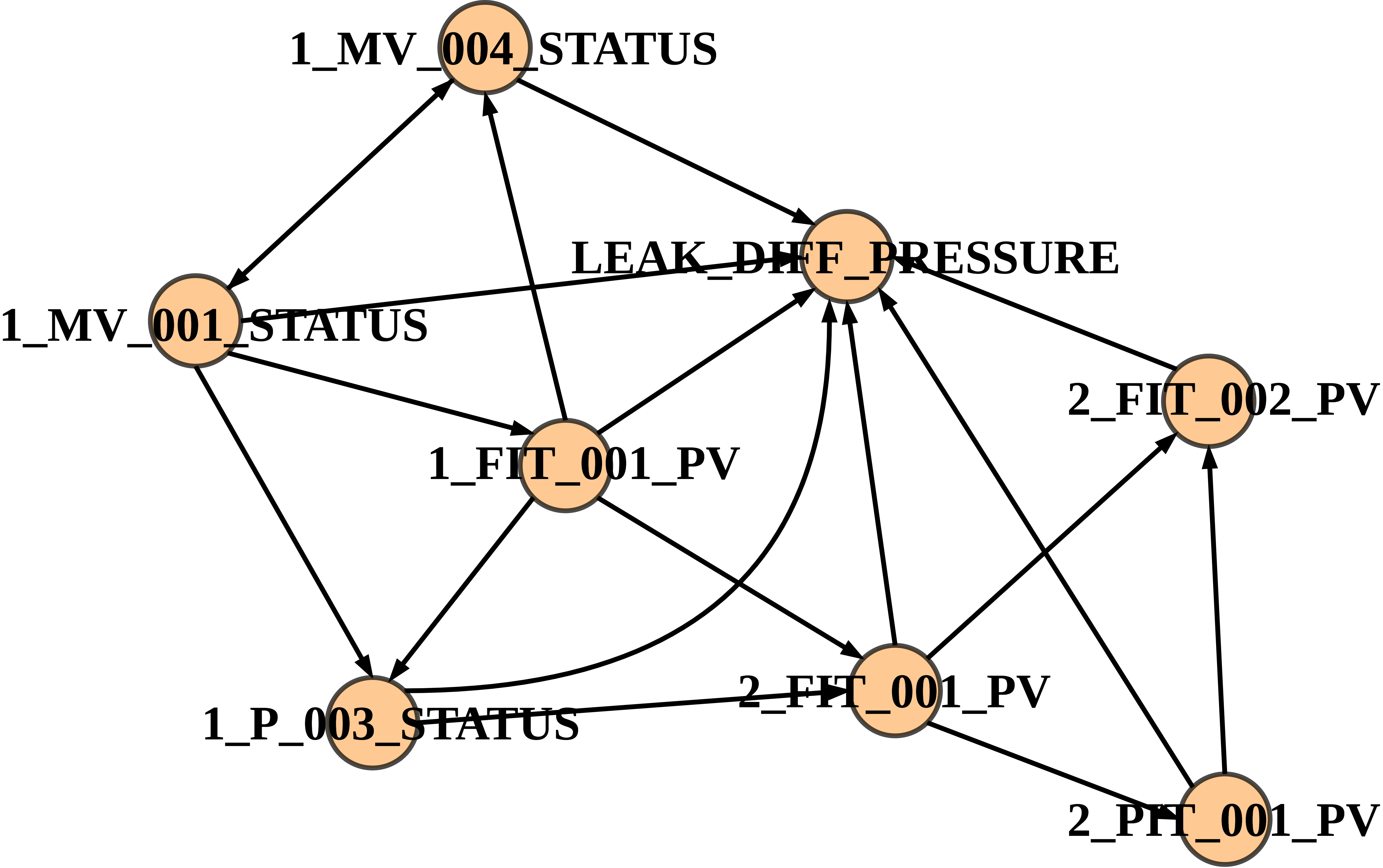 [2104.03466] Learning Graph Structures with Transformer for ...