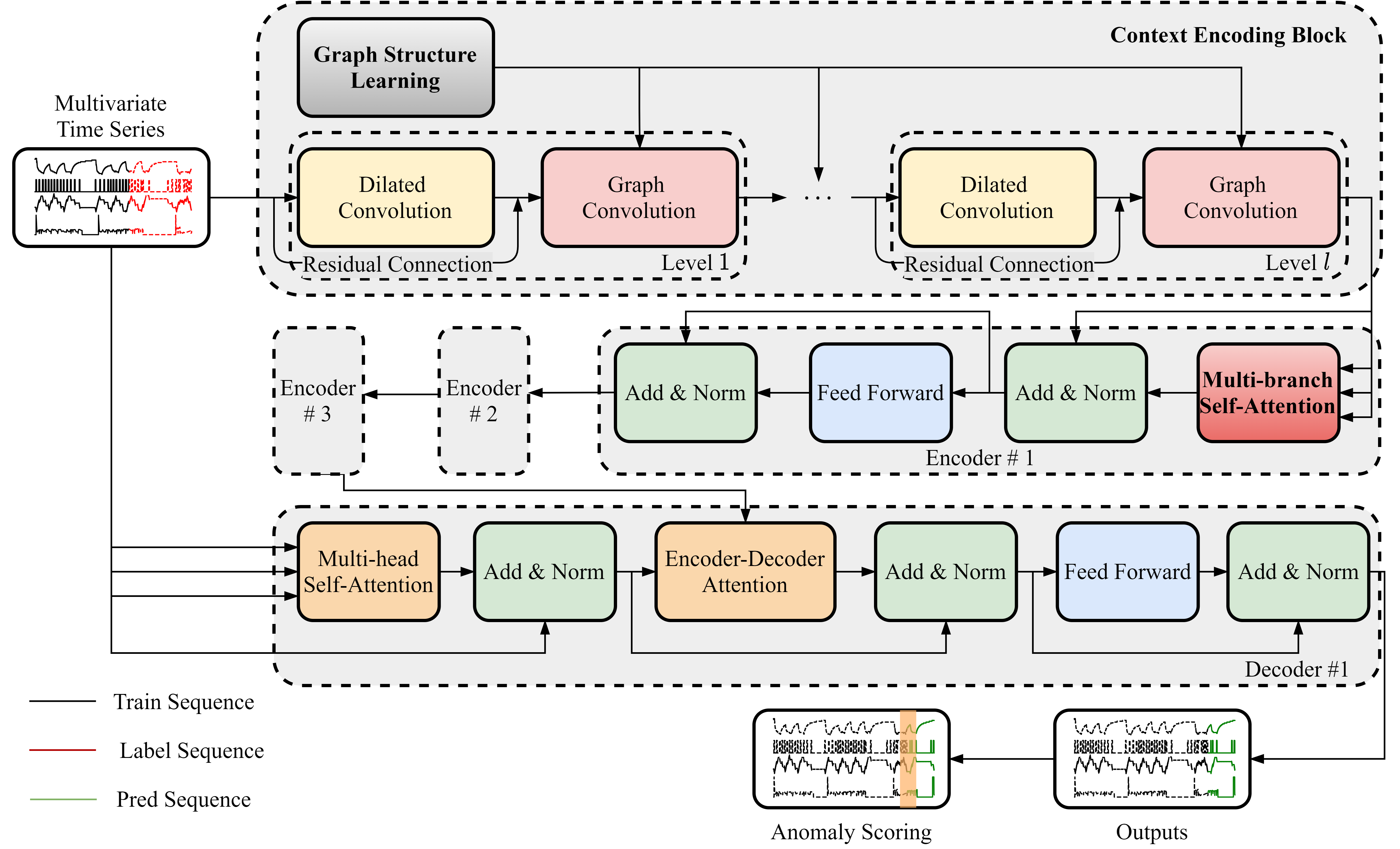 [2104.03466] Learning Graph Structures with Transformer for ...