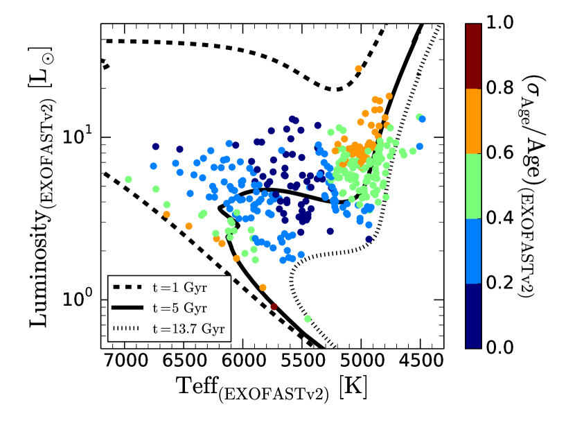 [2104.07679] Testing the Limits of Precise Subgiant Characterization ...