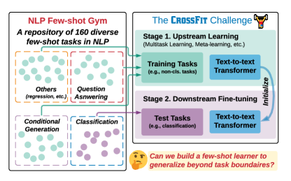 Cross-Task Generalization via Natural Language Crowdsourcing