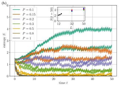 NCL Graphics: Contouring one-dimensional X, Y, Z (random) data