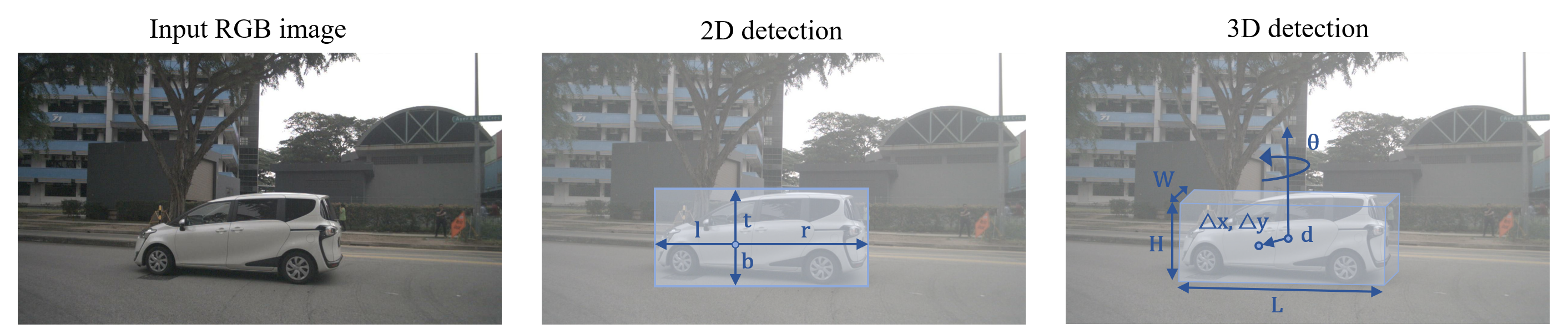[2104.10956] FCOS3D: Fully Convolutional One-Stage Monocular 3D Object ...
