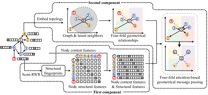 [2104.14060] WGCN: Graph Convolutional Networks with Weighted ...