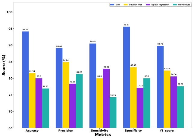 [2105.03934] Fish Disease Detection Using Image Based Machine Learning