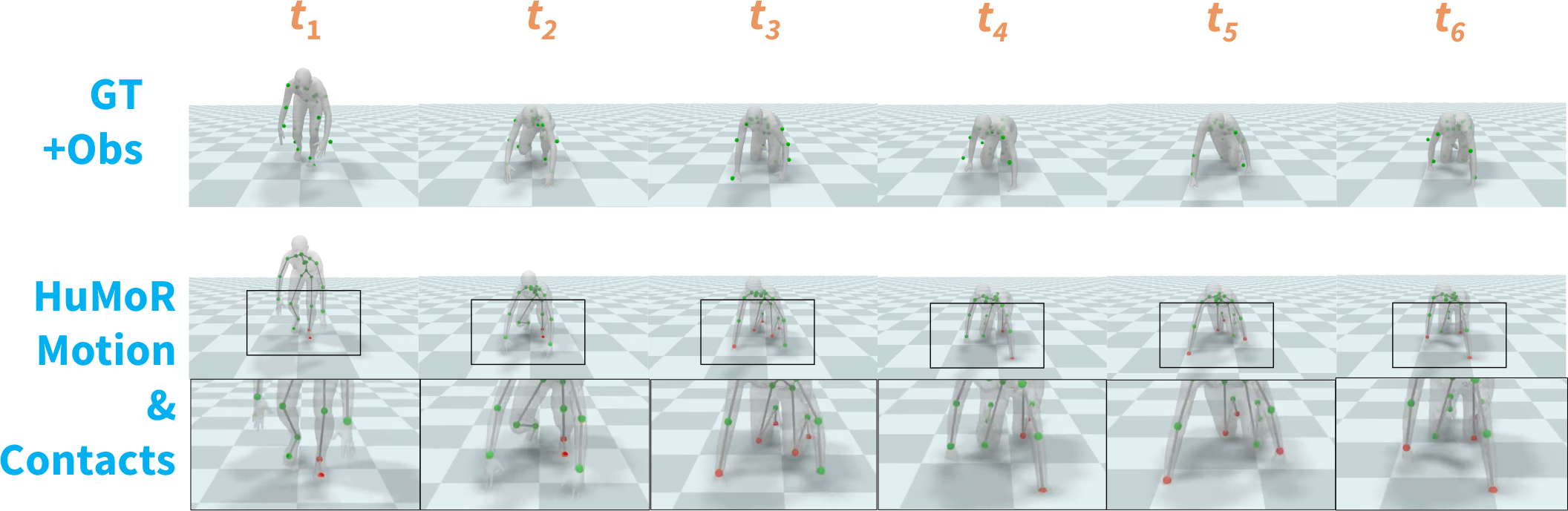 HuMoR: 3D Human Motion Model for Robust Pose Estimation