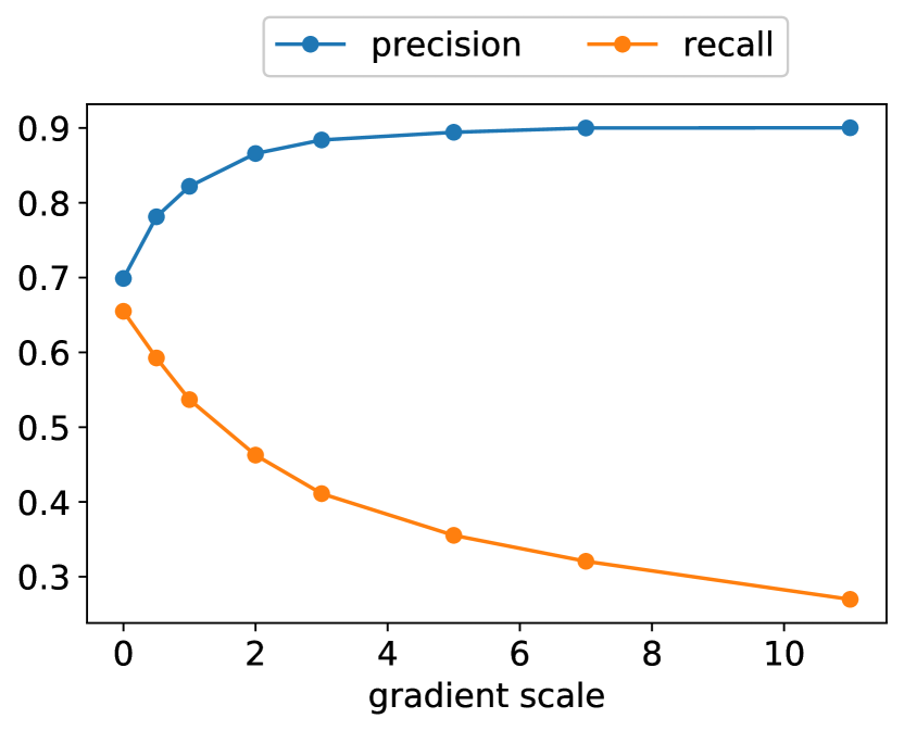 [2105.05233] Diffusion Models Beat GANs On Image Synthesis