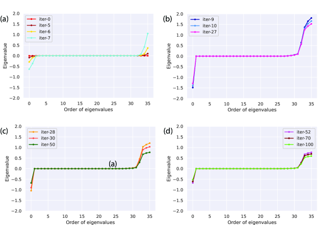 [2105.10162] Variational Quantum Classifiers Through The Lens Of The ...