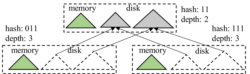 Refer to caption