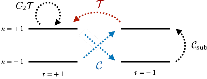 Refer to caption