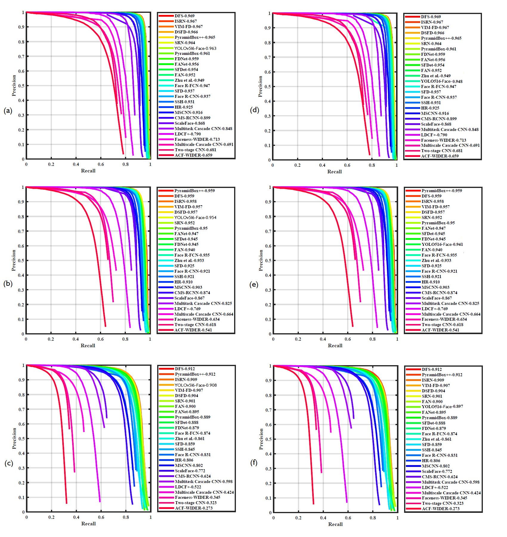 [2105.12931] YOLO5Face: Why Reinventing A Face Detector