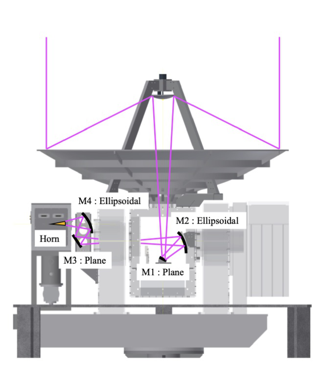 Refer to caption