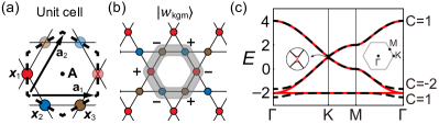 Refer to caption