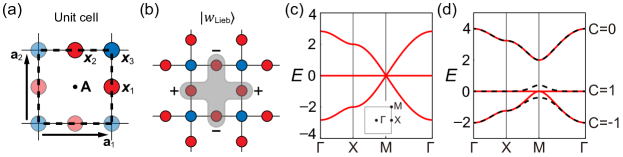 Refer to caption