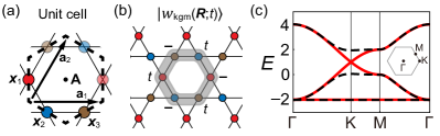 Refer to caption