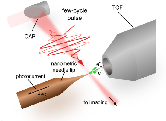Refer to caption