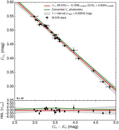 Refer to caption