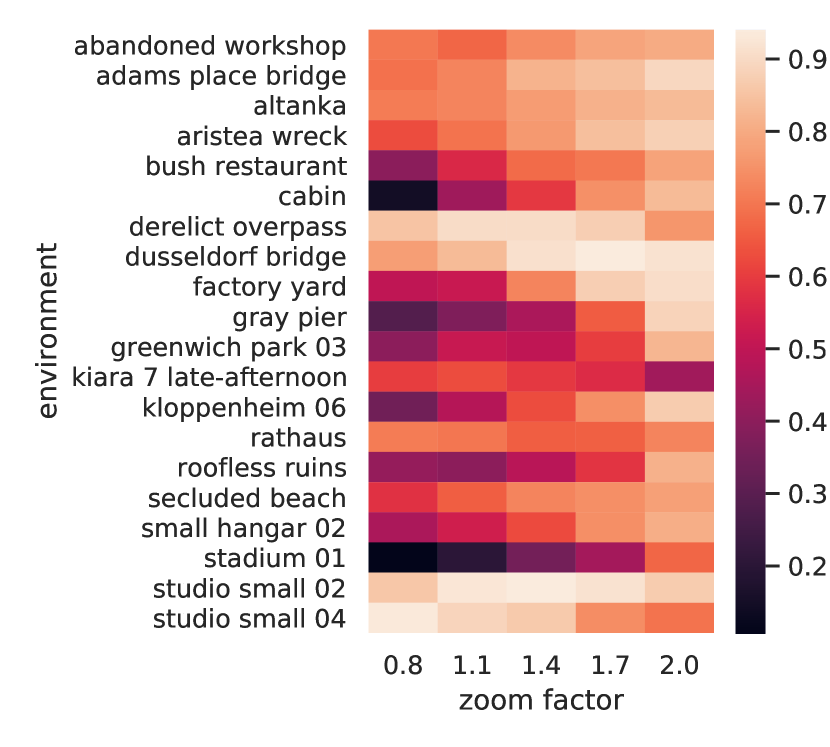 [2106.03805] 3DB: A Framework For Debugging Computer Vision Models