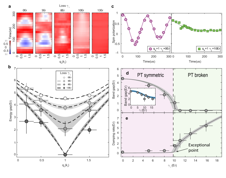 [2106.04874] Chiral Control Of Quantum States In Non-Hermitian Spin ...