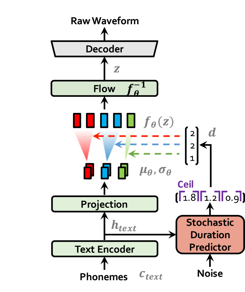 2106-06103-conditional-variational-autoencoder-with-adversarial