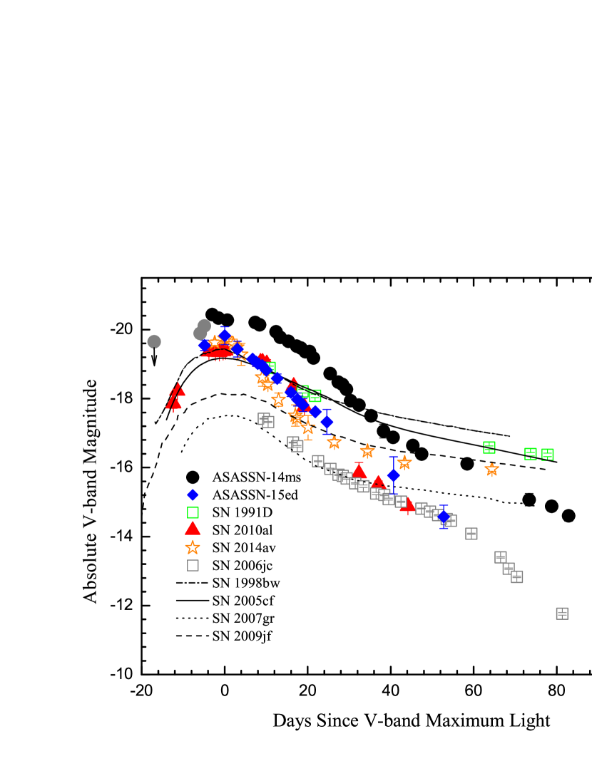 Refer to caption