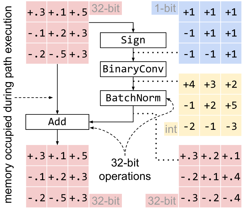 [2106.06991] BoolNet: Minimizing the Energy Consumption of Binary ...