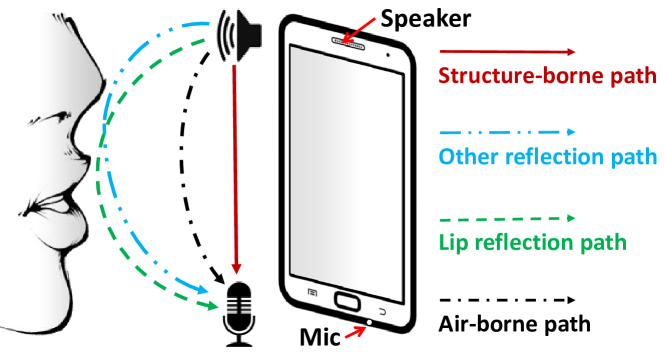 Refer to caption