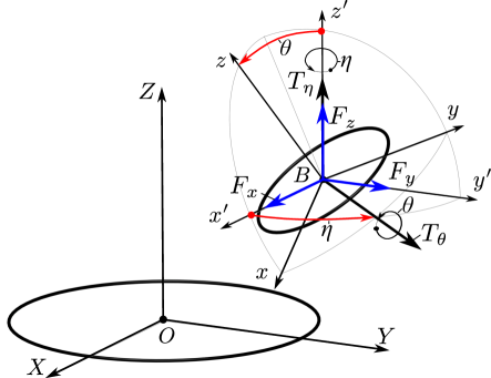 Refer to caption