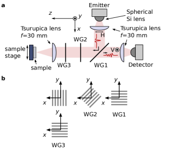 Refer to caption