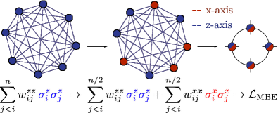 2106.13304] Variational Quantum Optimization with Multi