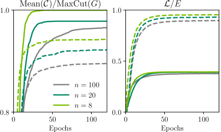 2106.13304] Variational Quantum Optimization with Multi