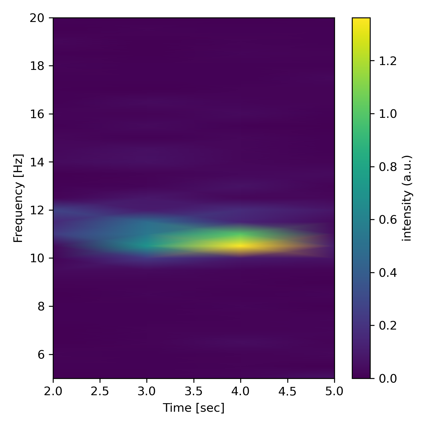 2107-00045-performance-of-openbci-eeg-binary-intent-classification